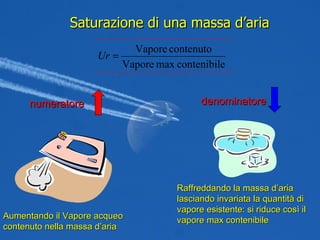 Saturazione di una massa d’aria numeratore   denominatore  Aumentando il Vapore acqueo contenuto nella massa d’aria Raffreddando la massa d’aria lasciando invariata la quantità di vapore esistente: si riduce così il vapore max contenibile 