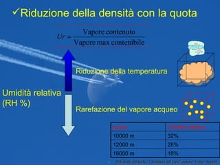 Riduzione della densità con la quota Umidità relativa (RH %) Riduzione della temperatura Rarefazione del vapore acqueo Dati tratti dal testo:”I visitatori del cielo” autore: Huber Aupetit Umidità relativa quota 18% 16000 m 28% 12000 m 32% 10000 m 