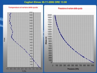Cagliari Elmas 30-11-2006 ORE 13:00 