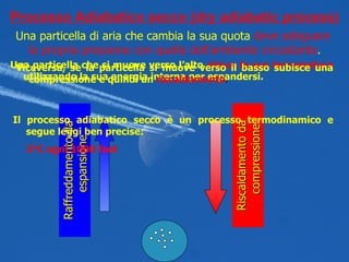 Raffreddamento da espansione Riscaldamento da compressione Processo Adiabatico secco (dry adiabatic process) Una particella che si muove verso l’alto   riduce la sua temperatura   utilizzando la sua energia interna per espandersi. Viceversa, se la particella si muove verso il basso subisce una compressione e quindi un   riscaldamento . Il processo adiabatico secco è un processo termodinamico e segue leggi ben precise: 3°C ogni 1000 feet   Una particella di aria che cambia la sua quota   deve adeguare la propria pressione con quella dell’ambiente circostante . 