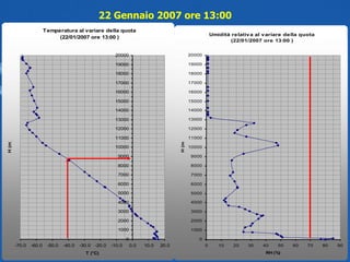 22 Gennaio 2007 ore 13:00 