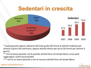 Sedentari in crescita
             Sedentari            Attivi*                               Sedentari
               32%                 30%                                                 31.6
                                                                               30.3
                                                                        28.6
                           Parzialmen                            27.2
                           te attivi**
                              38%

                                                                2007 2008 2009 2010

  * lavoro pesante oppure adesione alle linee guida (30 minuti di attività moderata per
  almeno 5 giorni alla settimana, oppure attività intensa per più di 20 minuti per almeno 3
  giorni)
  ** non fa lavoro pesante, ma fa qualche attività fisica nel tempo libero, senza però
  raggiungere i livelli raccomandati
  *** non fa un lavoro pesante e non fa nessuna attività fisica nel tempo libero.

www.rivistainforma.it
 