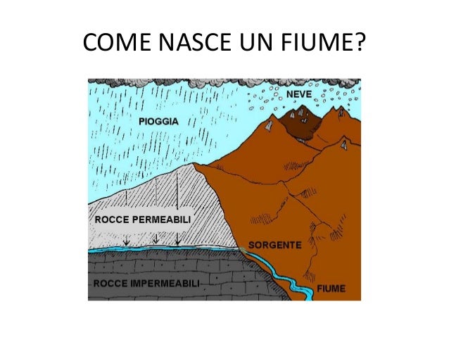 Il fiume classi 3 a.s.2016 2017