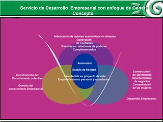 Iris Lanao Flores Make Microfinance More Useful to Women (Spanish) | PPT