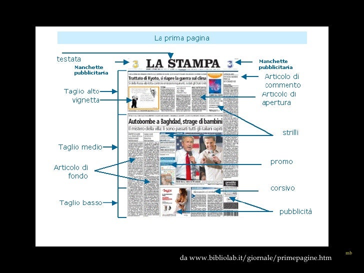 Il Formato Di Un Giornale