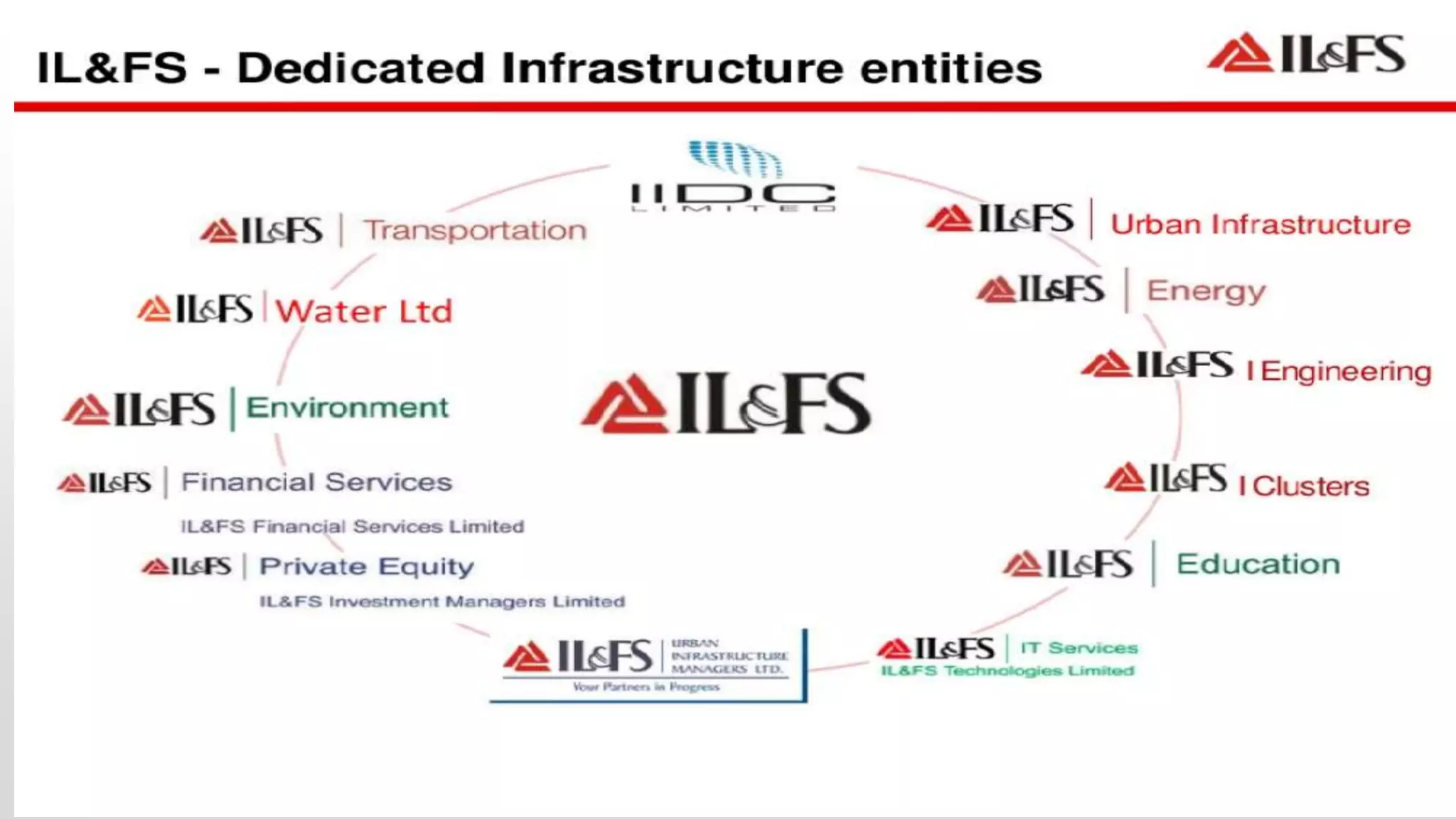 Il&fs Il&fs crisis | PPTX
