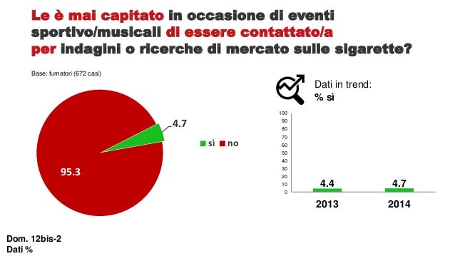 Come smettere di fumarlo più è facile