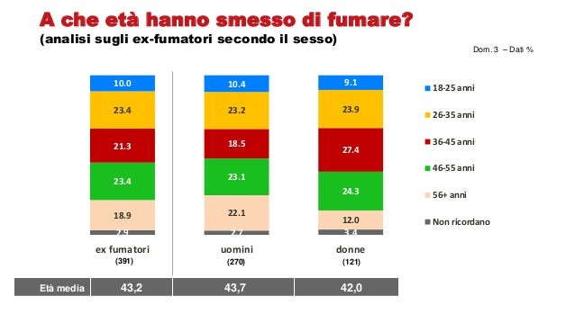 La calcolatrice ha smesso di fumare