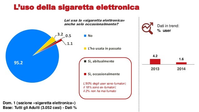 Le risposte sui libri di Allen una penalità un modo facile di smettere di fumare