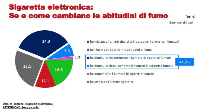 Siccome è possibile smettere di fumare e la bevanda rapidamente