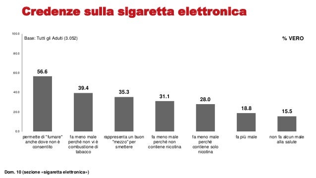 Comprare un inalatore per un nikoretta in un bocchino