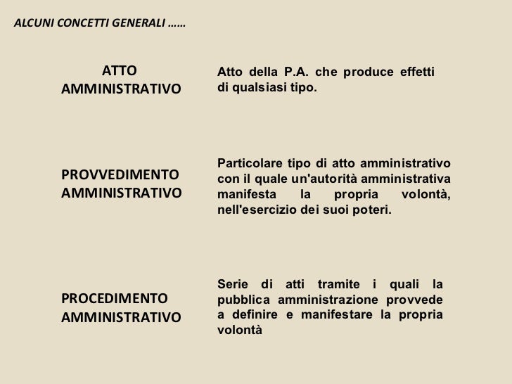 Differenza Tra Atto E Provvedimento Amministrativo Il funzionamento della macchina comunale