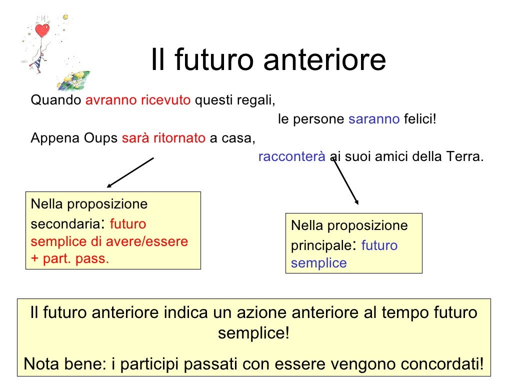 Il futuro anteriore parte ii