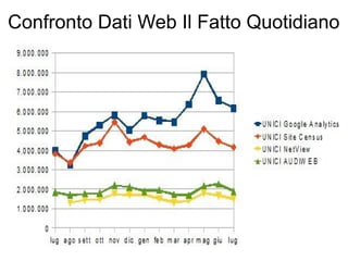 Confronto Dati Web Il Fatto Quotidiano
 