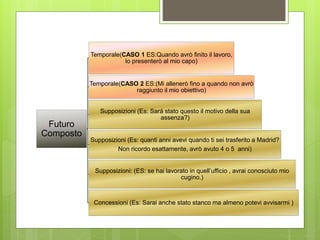 Futuro
Composto
Temporale(CASO 1 ES:Quando avrò finito il lavoro,
lo presenterò al mio capo)
Temporale(CASO 2 ES:(Mi allenerò fino a quando non avrò
raggiunto il mio obiettivo)
Supposizioni (Es: Sará stato questo il motivo della sua
assenza?)
Supposizioni (Es: quanti anni avevi quando ti sei trasferito a Madrid?
Non ricordo esattamente, avrò avuto 4 o 5 anni)
Supposizioni: (ES: se hai lavorato in quell’ufficio , avrai conosciuto mio
cugino.)
Concessioni (Es: Sarai anche stato stanco ma almeno potevi avvisarmi )
 