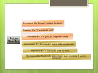Futuro
Semplice
Programma (Es: Passerò l’estate a Santander)
Previsioni (Es: Forse ci sarà il sole)
Promesse (Es: Te lo giuro, mi comporterò bene)
Supposizioni (Es: Sará questo il motivo della sua assenza)
Imperativo (ES: tu farai quello che ti ho detto)
Concessioni (Es: Sarai anche stanco ma mi avevi promesso di uscire e
usciremo)
 