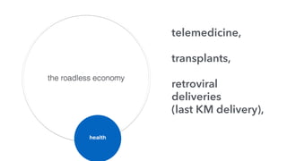 the roadless economy
health
telemedicine,
transplants,
retroviral
deliveries
(last KM delivery),
 