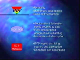 HDF

•Portability
•Elementary data access
•Basic self-description

HDF-EOS

• Geolocation information
tightly coupled to data
• Fully standardized
geographical subsetting
• Moderate self-description

ECS
Metadata

• ECS ingest, archiving,
search, and distribution
• Enhanced self-description
13

 