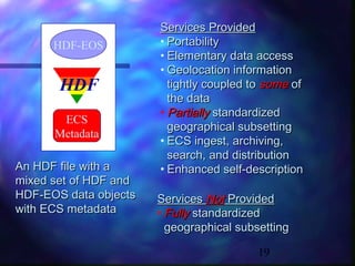 HDF-EOS

HDF
ECS
Metadata
An HDF file with a
mixed set of HDF and
HDF-EOS data objects
with ECS metadata

Services Provided
• Portability
• Elementary data access
• Geolocation information
tightly coupled to some of
the data
• Partially standardized
geographical subsetting
• ECS ingest, archiving,
search, and distribution
• Enhanced self-description
Services Not Provided
• Fully standardized
geographical subsetting
19

 