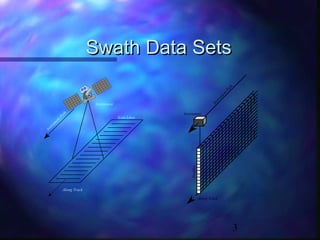 In
str
u

me
nt

Pa

th

Swath Data Sets
Instrument

Profiles

In
str
u

m

en
t

Pa

th

Instrument
Scan Lines

Along Track
Along Track

3

 
