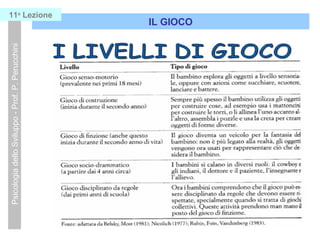 IL GIOCO
PsicologiadelloSviluppo-Prof.P.Perucchini11a
Lezione
 