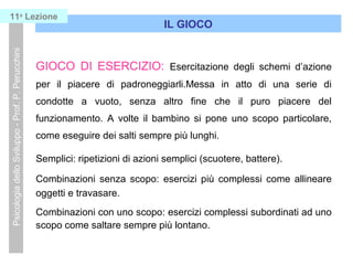 GIOCO DI ESERCIZIO: Esercitazione degli schemi d’azione
per il piacere di padroneggiarli.Messa in atto di una serie di
condotte a vuoto, senza altro fine che il puro piacere del
funzionamento. A volte il bambino si pone uno scopo particolare,
come eseguire dei salti sempre più lunghi.
Semplici: ripetizioni di azioni semplici (scuotere, battere).
Combinazioni senza scopo: esercizi più complessi come allineare
oggetti e travasare.
Combinazioni con uno scopo: esercizi complessi subordinati ad uno
scopo come saltare sempre più lontano.
IL GIOCO
PsicologiadelloSviluppo-Prof.P.Perucchini11a
Lezione
 