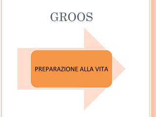 GROOS

PREPARAZIONE ALLA VITA

 