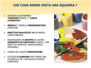 CHE COSA RENDE UNITA UNA SQUADRA ? DOTARSI DI UN PROPRIO  “MARCHIO”/ NOME, E  “CARTA D’IDENTITA” REGOLE  E   MODELLO  ORGANIZZATIVO  CONDIVISE OBIETTIVI REALISTICI  BREVE-MEDIO-LUNGO PERIODO ORGANIZZARE UN  GRUPPO  DI LAVORO  DIRIGENTE ED ESECUTIVO  STABILE,  CON OBIETTIVI SPECIFICI, RAGGIUNGIBILI, MISURABILI  LEADER DEL GRUPPO  NEGOZIATORE  UTILIZZO  E-LEARNING  PER CREARE UNA FILOSOFIA E UN “LINGUAGGIO COMUNE CONDIVISO” 