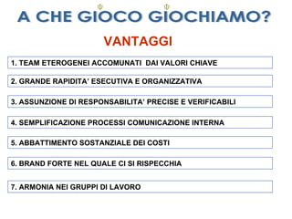 A CHE GIOCO GIOCHIAMO? VANTAGGI 2. GRANDE RAPIDITA’ ESECUTIVA E ORGANIZZATIVA 3. ASSUNZIONE DI RESPONSABILITA’ PRECISE E VERIFICABILI 1. TEAM ETEROGENEI ACCOMUNATI  DAI VALORI CHIAVE 7. ARMONIA NEI GRUPPI DI LAVORO 4. SEMPLIFICAZIONE PROCESSI COMUNICAZIONE INTERNA 5. ABBATTIMENTO SOSTANZIALE DEI COSTI  6. BRAND FORTE NEL QUALE CI SI RISPECCHIA 
