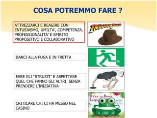 COSA POTREMMO FARE ? DARCI ALLA FUGA E IN FRETTA   FARE GLI “STRUZZI” E ASPETTARE QUEL CHE FANNO GLI ALTRI, SENZA PRENDERE L’INIZIATIVA  CRITICARE CHI CI HA MESSO NEL CASINO  ATTREZZARCI E REAGIRE CON ENTUSIASMO, UMILTA’, COMPETENZA, PROFESSIONALITA’ E SPIRITO PROPOSITIVO E COLLABORATIVO 