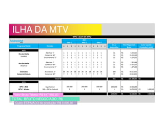 ILHA DA MTV
TOTAL BRUTO NEGOCIADO: R$
226.000,00Custo ESTIMADO de produção: R$ 3.000,00
Valor Bruto Tabela: R$ 647.992,00
 