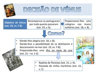 Objetivo de Vénus
(est. 18, vv. 7-8)
Recompensar os portugueses
por tudo quanto passaram
(est. 19, v. 6).
Proporcionar-lhes uma
«alegria» nos mares
solitários (est. 18, v. 8).
• Dando-lhes alegria (est. 18, v. 8);
• Dando-lhes a possibilidade de se deleitarem e
descansarem no mar (est. 19, vv. 7-8);
• Preparando-lhes uma ilha no meio do mar
(est. 21 – vv. 1-3).
• Repleta de florestas (est. 21, v. 4);
• Povoada de ninfas marítimas (est. 22,
v. 1)
