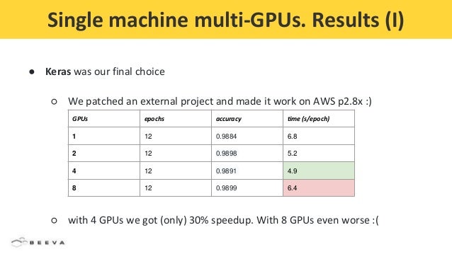 train keras model on google cloud