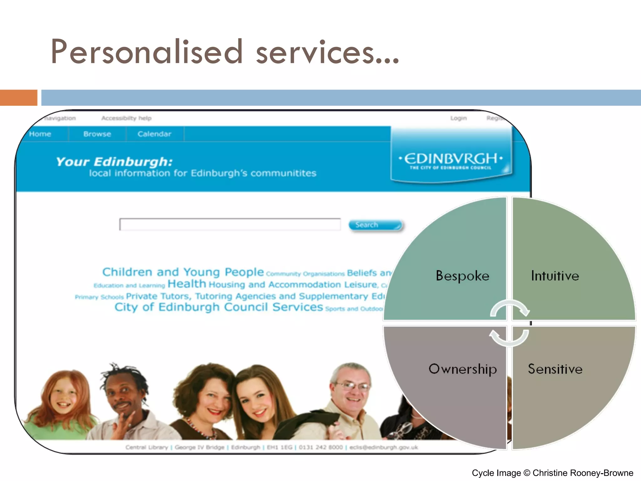 Personalised services... Cycle Image © Christine Rooney-Browne 