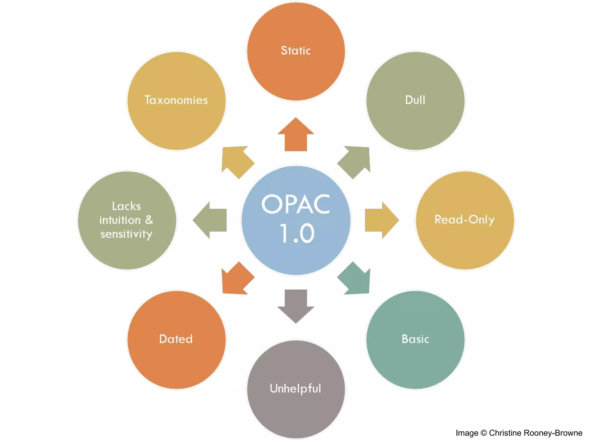 Image © Christine Rooney-Browne 