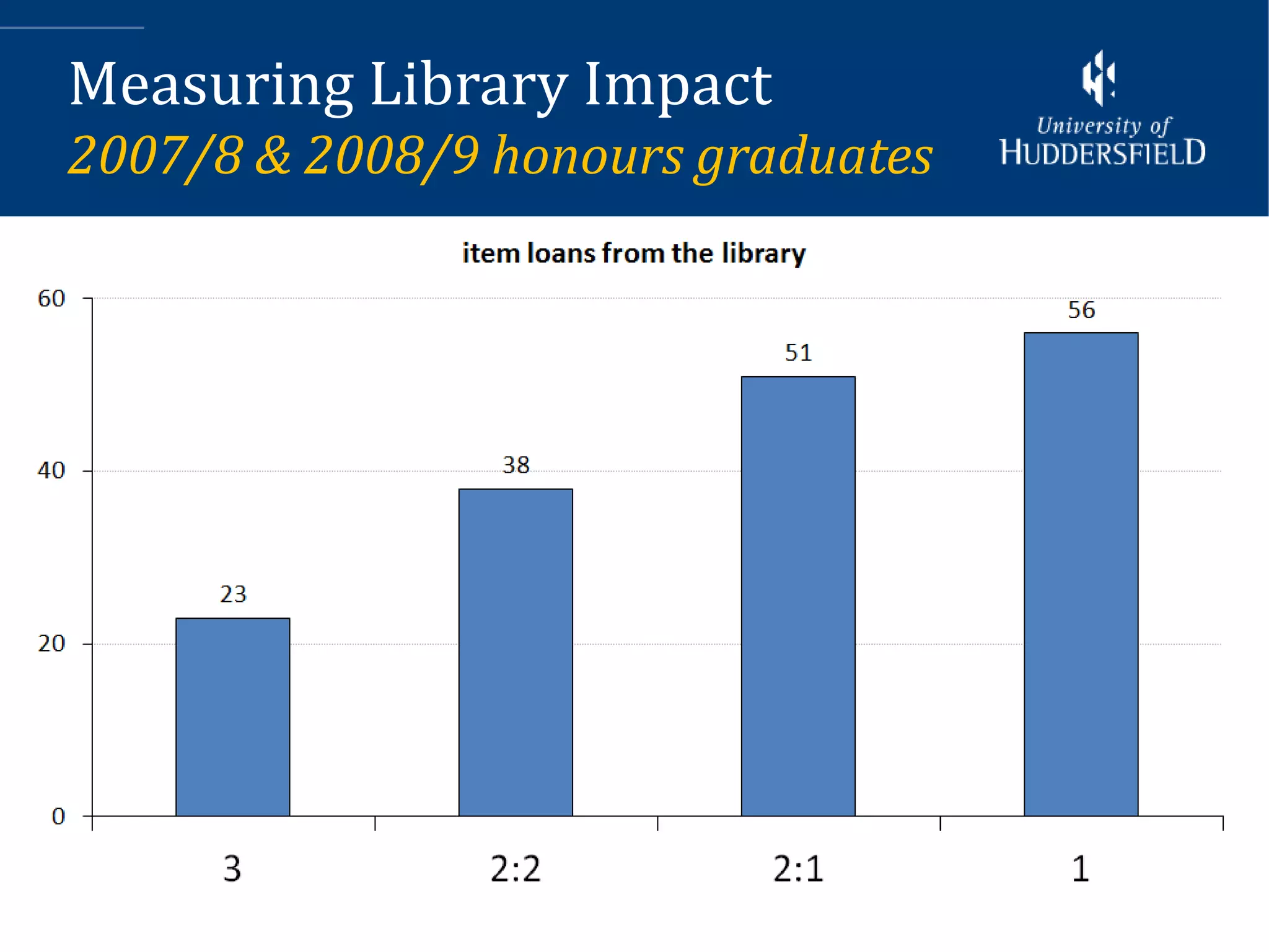 Measuring Library Impact
2007/8 & 2008/9 honours graduates




                                    9
 
