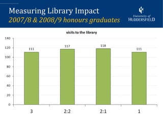 Measuring Library Impact
2007/8 & 2008/9 honours graduates




                                    8
 