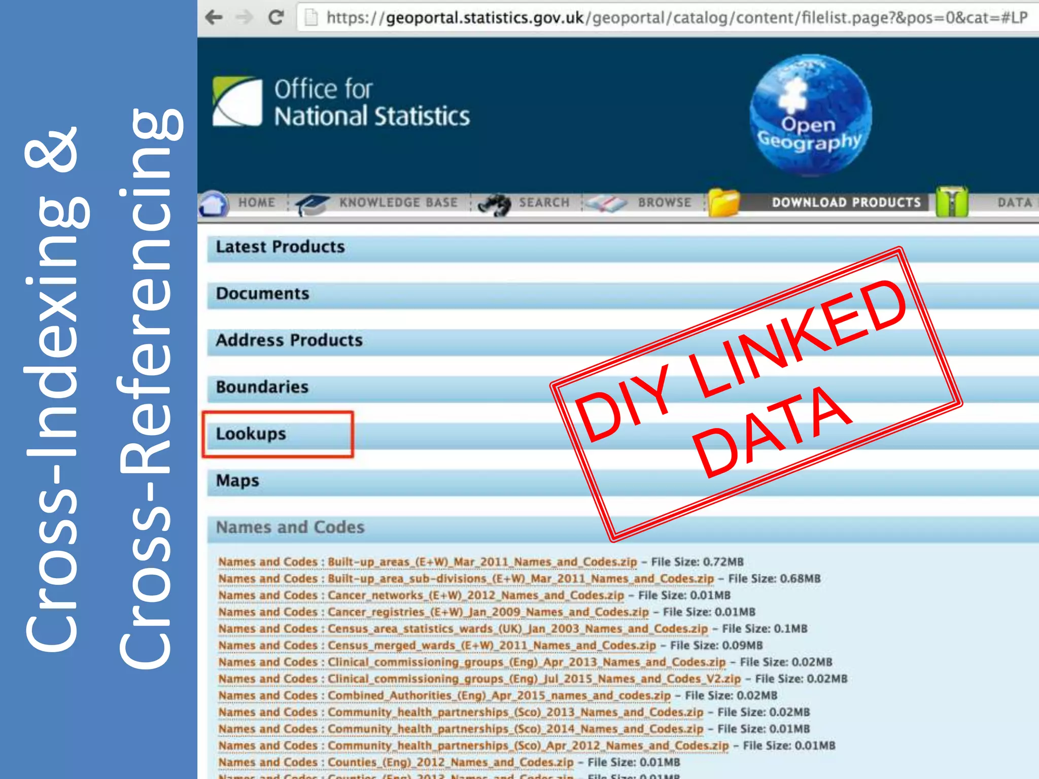 Cross-Indexing&
Cross-Referencing
 