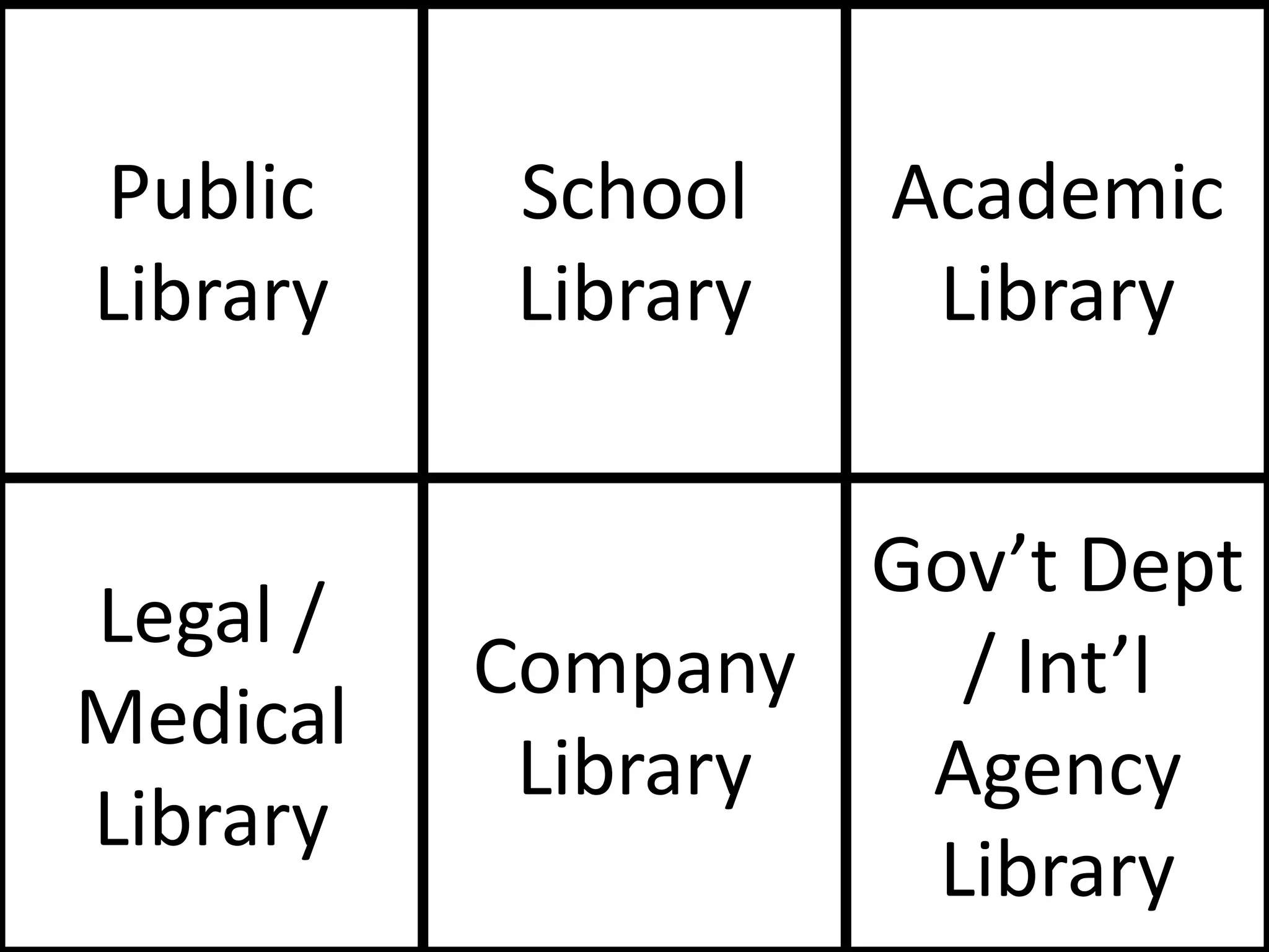 Public
Library
School
Library
Academic
Library
Legal /
Medical
Library
Company
Library
Gov’t Dept
/ Int’l
Agency
Library
 