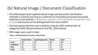 (b) Natural Image / Document Classification
• The AIDA project team applied natural image and document classification
methods in machine learning to a collection of minimally processed manuscript
materials to see whether handwritten, printed, and mixed (both handwritten and
printed) documents can be distinguished from one another.
• The team generated their own model by using the VGG method with 16
categories (VGG-16) pre-trained on the RVL_CDIP dataset.
• 999 images were used in total.
 