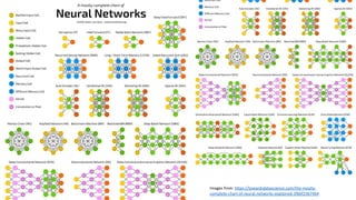 Images from: https://towardsdatascience.com/the-mostly-
complete-chart-of-neural-networks-explained-3fb6f2367464
 