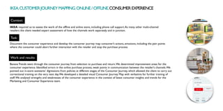IKEA.CUSTOMERJOURNEYMAPPING.ONLINE/OFFLINE.CONSUMEREXPERIENCE
Context:
Task:
Work and results:
IKEA required us to assess the work of the offline and online store, including phone call support.As many other multi-channel
retailers the client needed expert assessment of how the channels work separately and in junction.
Document the consumer experience and develop the consumer journey map: consumer’s actions, emotions, including the pain points
where the consumer could abort further interaction with the retailer and stop the purchase process.
Banana Trends went through the consumer journey from selection to purchase and return.We determined improvement areas for the
consumer experience. Identified errors in the online purchase process, weak points in communication between the retailer’s channels.We
pointed out in-store assistants’ digressions from policies at different stages of the Consumer Journey, which allowed the client to carry out
correctional training on the very next day.We developed a detailed visual Consumer Journey Map with verbatims for further training of
staff.We analysed strengths and weaknesses of the consumer experience in the context of latest consumer insights and trends for the
Marketing and Consumer Experience team.
 