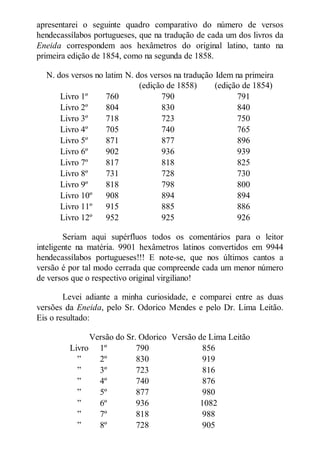 apresentarei o seguinte quadro comparativo do número de versos
hendecassílabos portugueses, que na tradução de cada um dos livros da
Eneida correspondem aos hexâmetros do original latino, tanto na
primeira edição de 1854, como na segunda de 1858.
N. dos versos no latim N. dos versos na tradução Idem na primeira
(edição de 1858)
(edição de 1854)
Livro 1º
760
790
791
Livro 2º
804
830
840
Livro 3º
718
723
750
Livro 4º
705
740
765
Livro 5º
871
877
896
Livro 6º
902
936
939
Livro 7º
817
818
825
Livro 8º
731
728
730
Livro 9º
818
798
800
Livro 10º
908
894
894
Livro 11º
915
885
886
Livro 12º
952
925
926
Seriam aqui supérfluos todos os comentários para o leitor
inteligente na matéria. 9901 hexâmetros latinos convertidos em 9944
hendecassílabos portugueses!!! E note-se, que nos últimos cantos a
versão é por tal modo cerrada que compreende cada um menor número
de versos que o respectivo original virgiliano!
Levei adiante a minha curiosidade, e comparei entre as duas
versões da Eneida, pelo Sr. Odorico Mendes e pelo Dr. Lima Leitão.
Eis o resultado:
Versão do Sr. Odorico Versão de Lima Leitão
Livro 1º
790
856
”
2º
830
919
”
3º
723
816
”
4º
740
876
”
5º
877
980
”
6º
936
1082
”
7º
818
988
”
8º
728
905

 