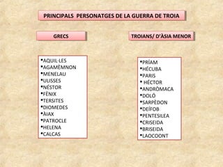 PRINCIPALS PERSONATGES DE LA GUERRA DE TROIAPRINCIPALS PERSONATGES DE LA GUERRA DE TROIA
GRECSGRECS TROIANS/ D’ÀSIA MENORTROIANS/ D’ÀSIA MENOR
AQUIL·LES
AGAMÈMNON
MENELAU
ULISSES
NÉSTOR
FÈNIX
TERSITES
DIOMEDES
ÀIAX
PATROCLE
HELENA
CALCAS
PRÍAM
HÉCUBA
PARIS
 HÉCTOR
ANDRÒMACA
DOLÓ
SARPÈDON
DEÍFOB
PENTESILEA
CRISEIDA
BRISEIDA
LAOCOONT
 