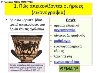 1. Πώς απεικονίζονται οι ήρωες
(εικονογραφία)
• Βρίσκω μερικές (δυο-
τρεις) απεικονίσεις του
ήρωα και τις σχολιάζω.
Πηγές
• αρχαία ελληνική
αγγειογραφία
• πίνακες ζωγραφικής
• μυθολογία
• εικονογραφημένα
κόμικς
• λαϊκή τέχνη
• κινηματογράφος
4ο Γυμνάσιο ΑΓΙΩΝ ΑΝΑΡΓΥΡΩΝ
Αττικός μελανόμορφος κρατήρας που
απεικονίζει μάχη γύρω από το σώμα
του νεκρού (Πατρόκλου;). 530 π.Χ. ΘΕΜΑ 1ο
 