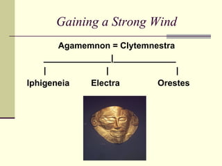 Gaining a Strong Wind Agamemnon = Clytemnestra ______________|_____________ |  |  | Iphigeneia Electra Orestes 