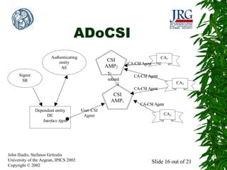 ADoCSI
Authenticating
entity
AE

CSI
AMP2

Signer
SR

referral

CA1
CA-CSI Agent
CA-CSI Agent
CA2
CA-CSI Agent

CSI
AMP1
Dependent entity
DE
Interface Agent

John Iliadis, Stefanos Gritzalis
University of the Aegean, IPICS 2002
Copyright © 2002

User-CSI
Agent

CA-CSI Agent
CA3

Slide 16 out of 21

 