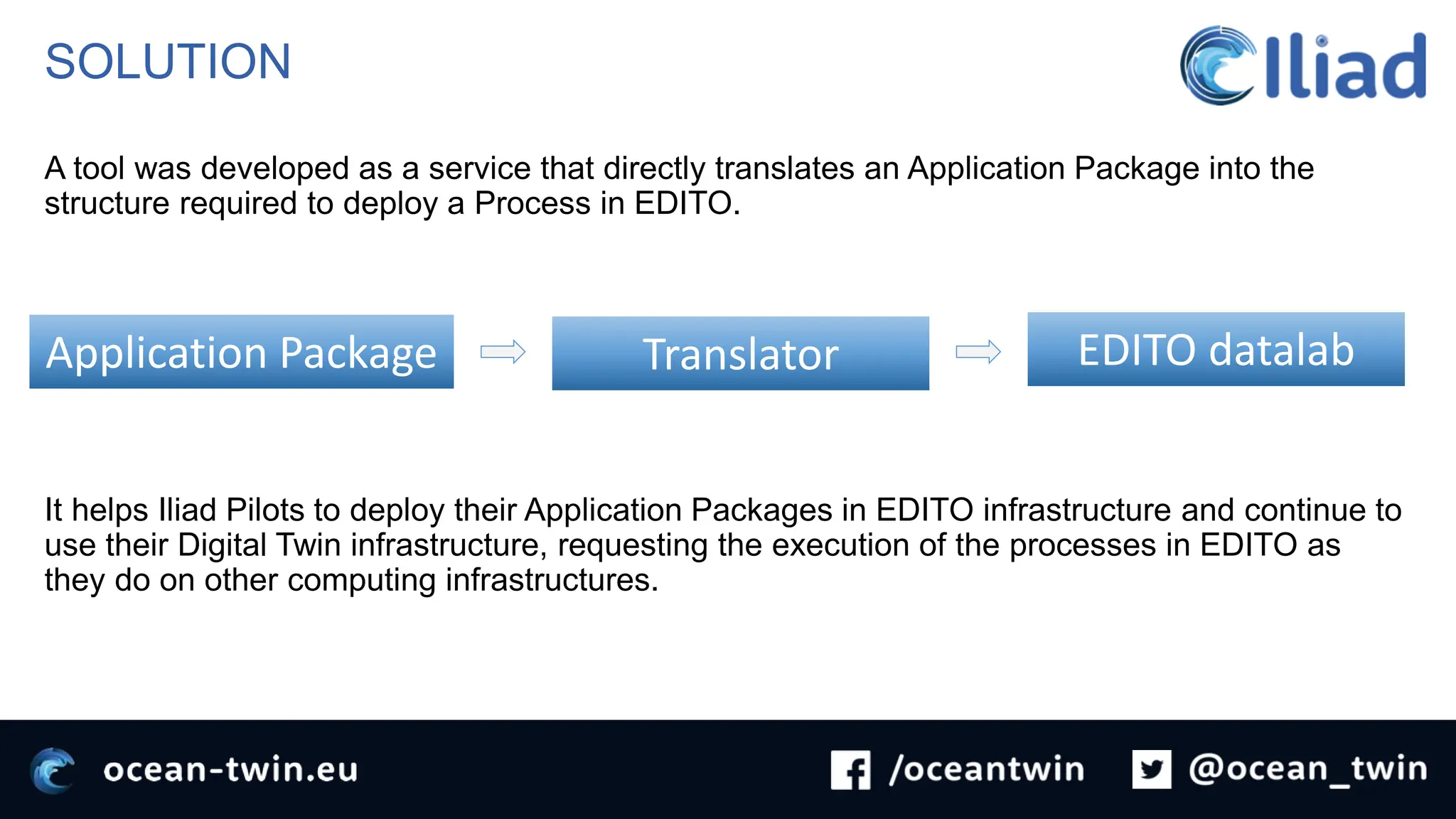 SOLUTION
A tool was developed as a service that directly translates an Application Package into the
structure required to deploy a Process in EDITO.
It helps Iliad Pilots to deploy their Application Packages in EDITO infrastructure and continue to
use their Digital Twin infrastructure, requesting the execution of the processes in EDITO as
they do on other computing infrastructures.
EDITO datalab
Translator
Application Package
 