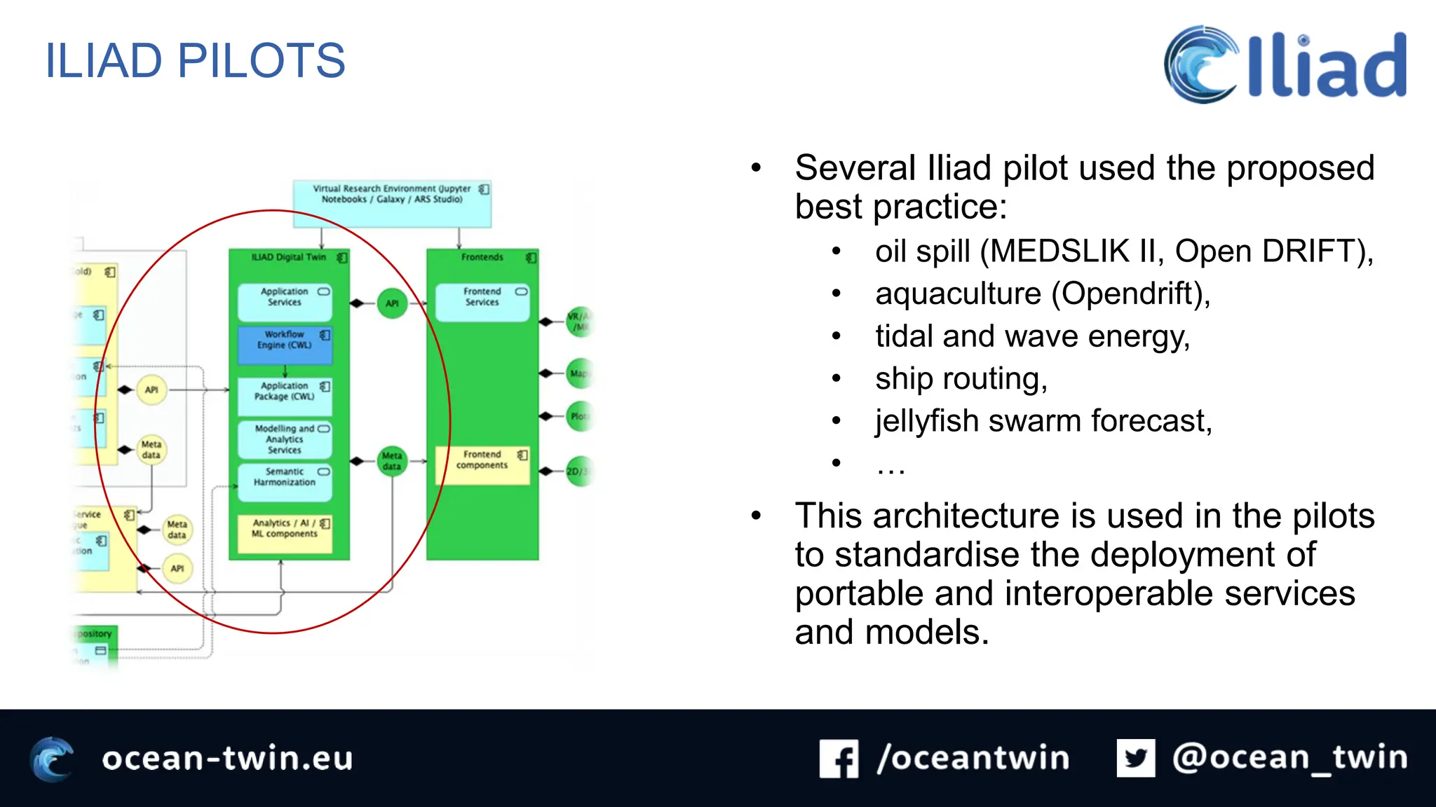 ILIAD PILOTS
• Several Iliad pilot used the proposed
best practice:
• oil spill (MEDSLIK II, Open DRIFT),
• aquaculture (Opendrift),
• tidal and wave energy,
• ship routing,
• jellyfish swarm forecast,
• …
• This architecture is used in the pilots
to standardise the deployment of
portable and interoperable services
and models.
 