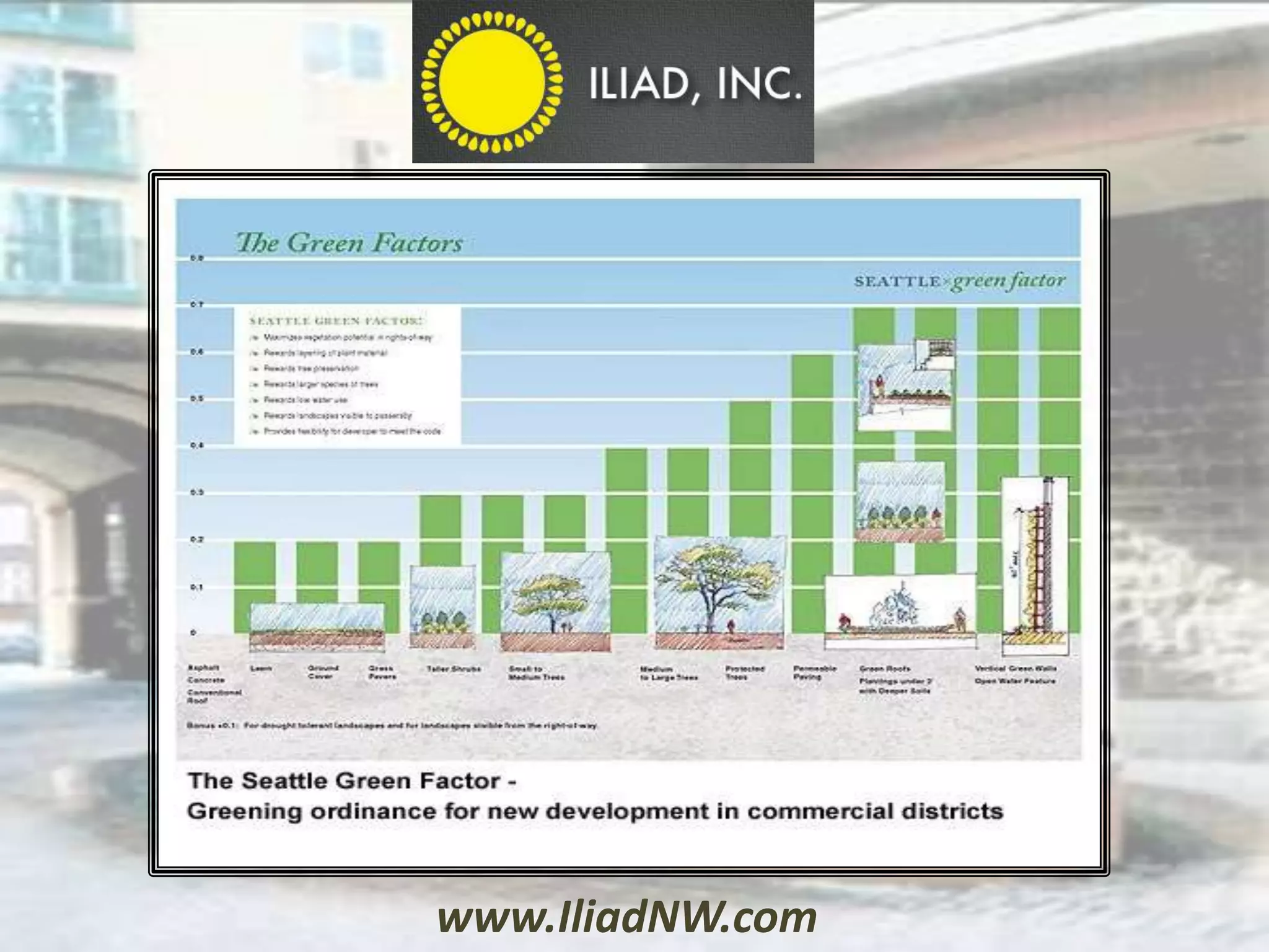 www.IliadNW.com
 